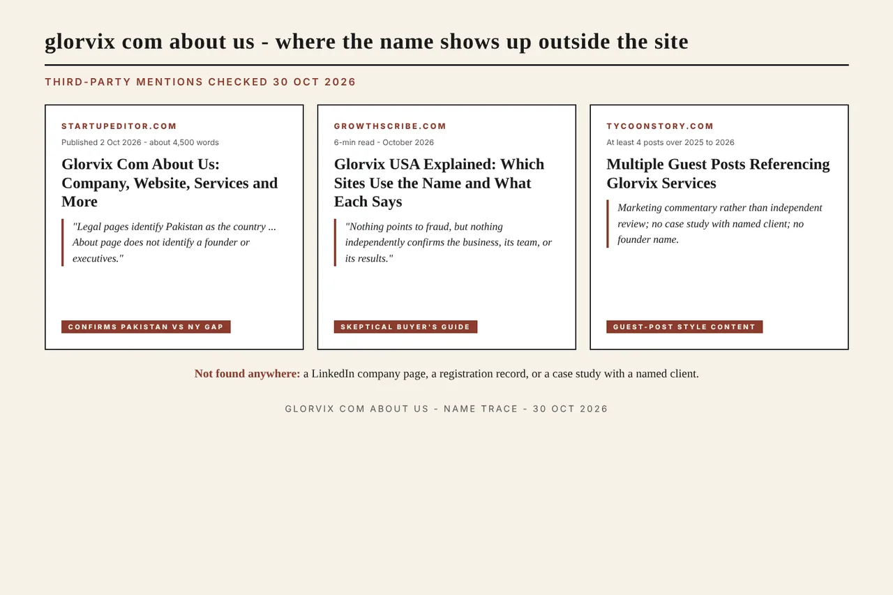 glorvix com about us name mentions on startupeditor growthscribe tycoonstory