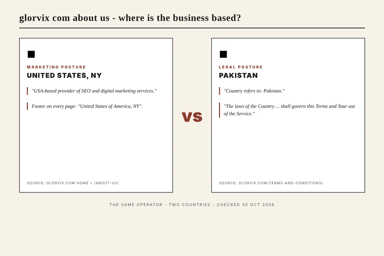glorvix com about us positions as USA while terms page cites Pakistan